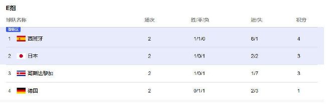 本轮英超，曼联让二追三逆转阿斯顿维拉。